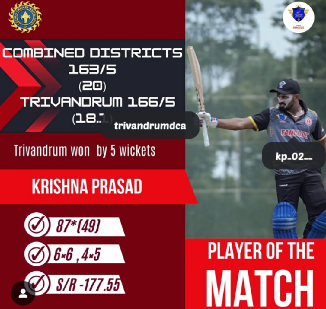 Trivandrum DCA beat Combined Districts convincingly
